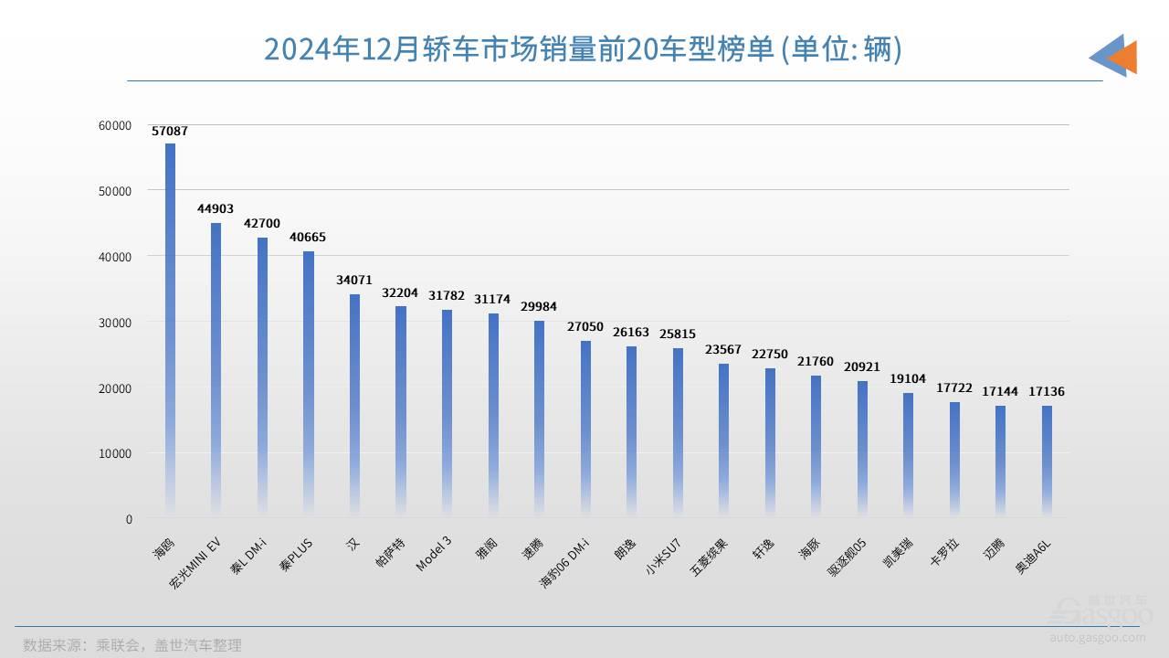 12月轿车.jpg