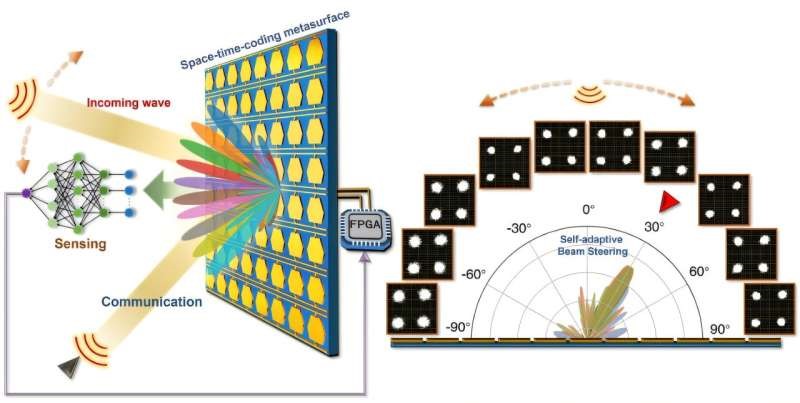 研究人员开发时空编码超表面 可为6G时代无线网络带来双功能变革