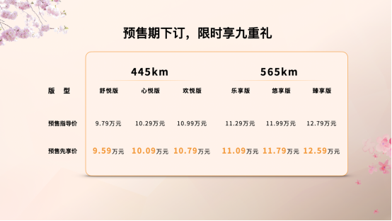 9.79万-12.79万元 一汽奔腾悦意03开启预售