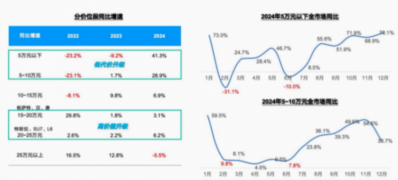 吉利汽车：从“价格敏感”到“价值敏感”，用户需求成关键