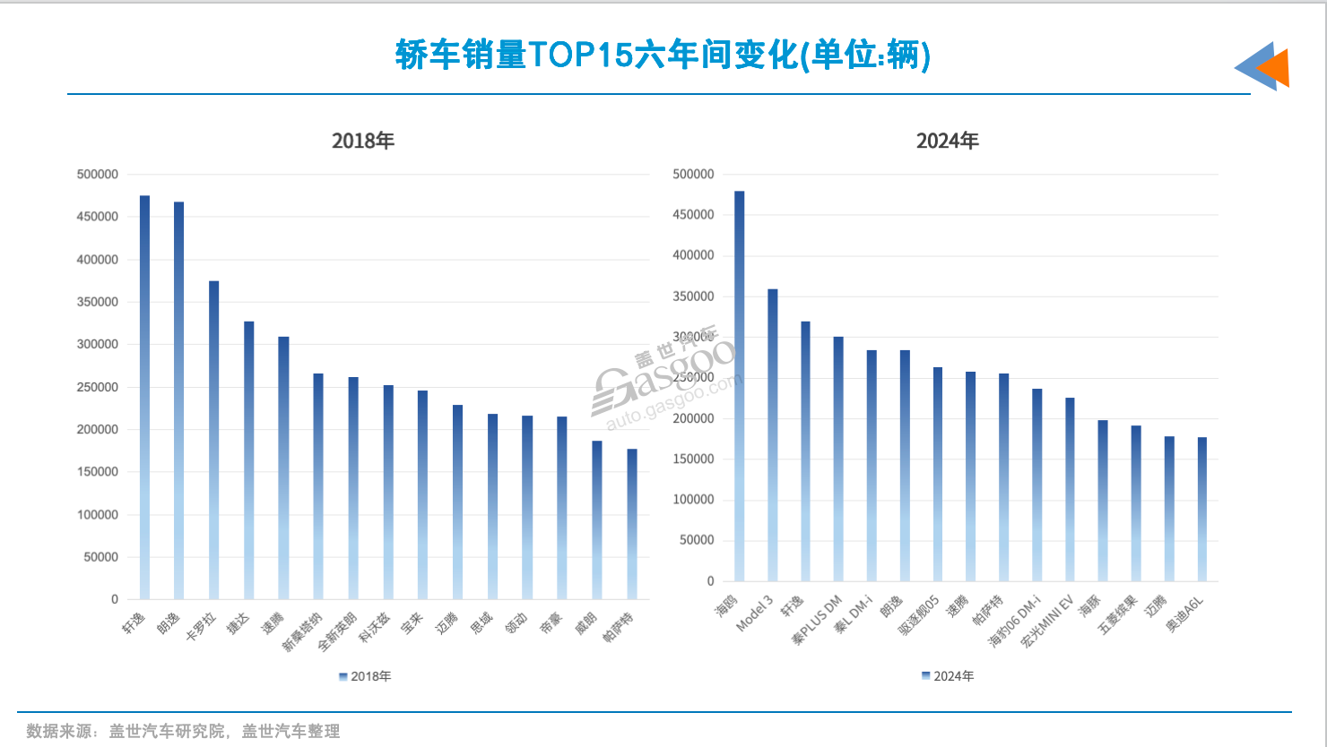 这六年，车型销量TOP15变化背后的战争