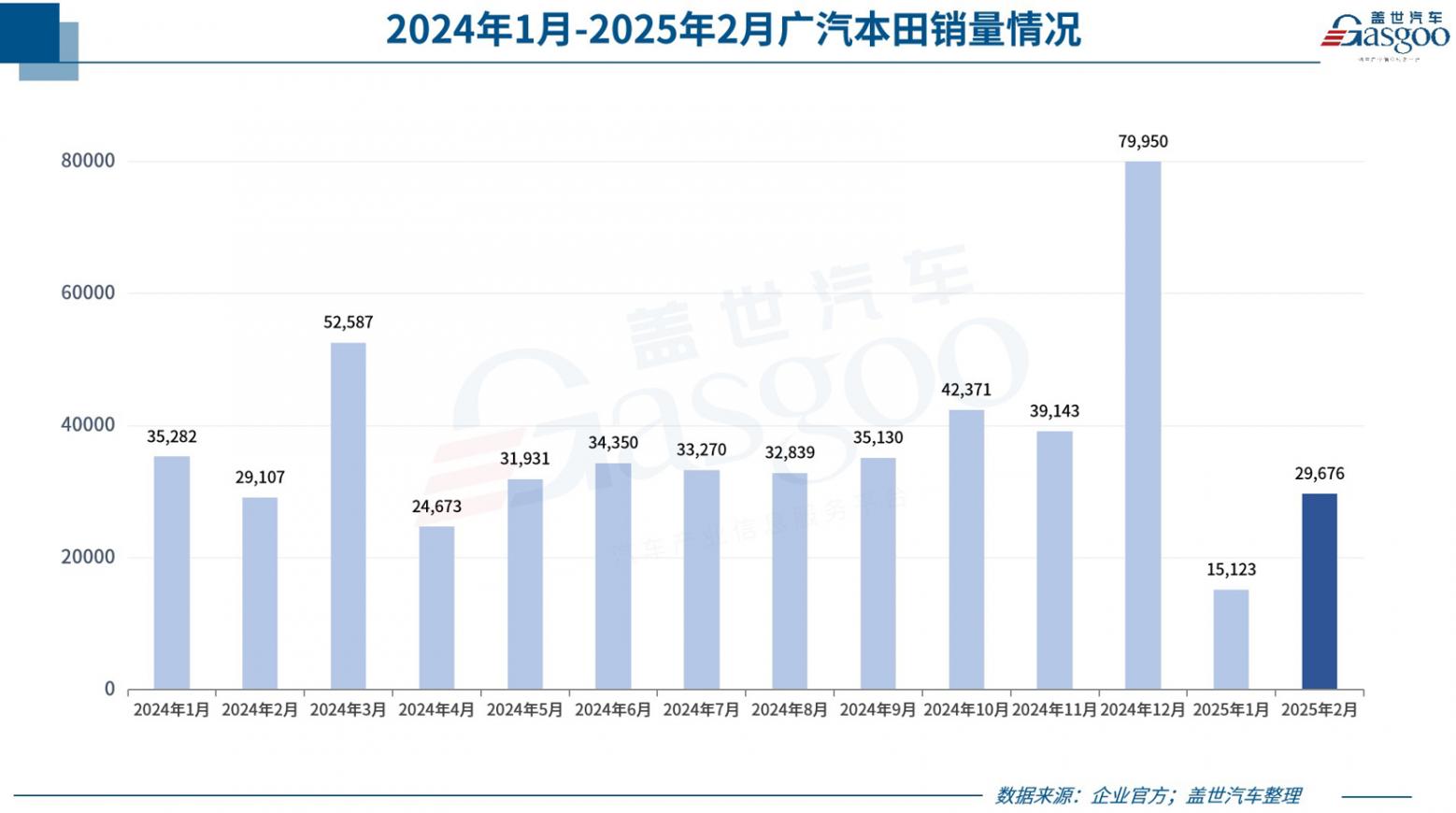 超30家车企2月销量一览：比亚迪狂卖32万+，小鹏暴涨近6倍