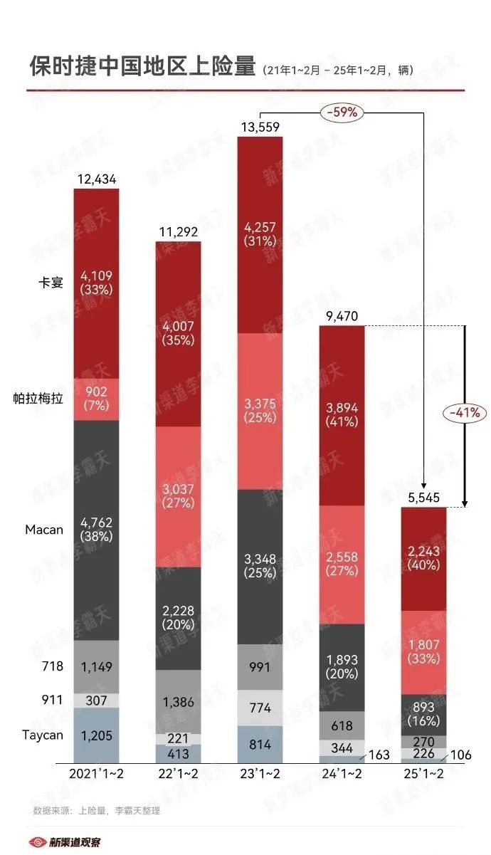 中国消费者可以没有保时捷，但不能没有小米