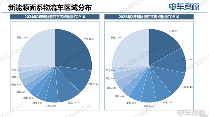 新能源面系车市场：渗透率54.6%，北方市场发力，五菱优势扩大