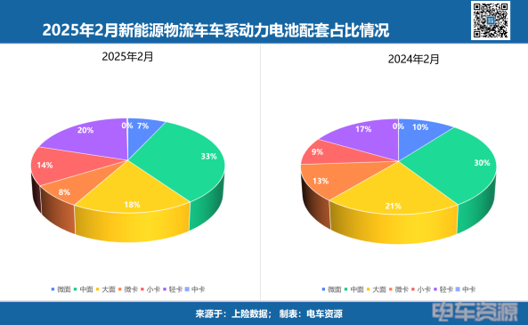 2月动力电池榜出炉！弗迪电池9倍增幅，欲复制乘用车神迹